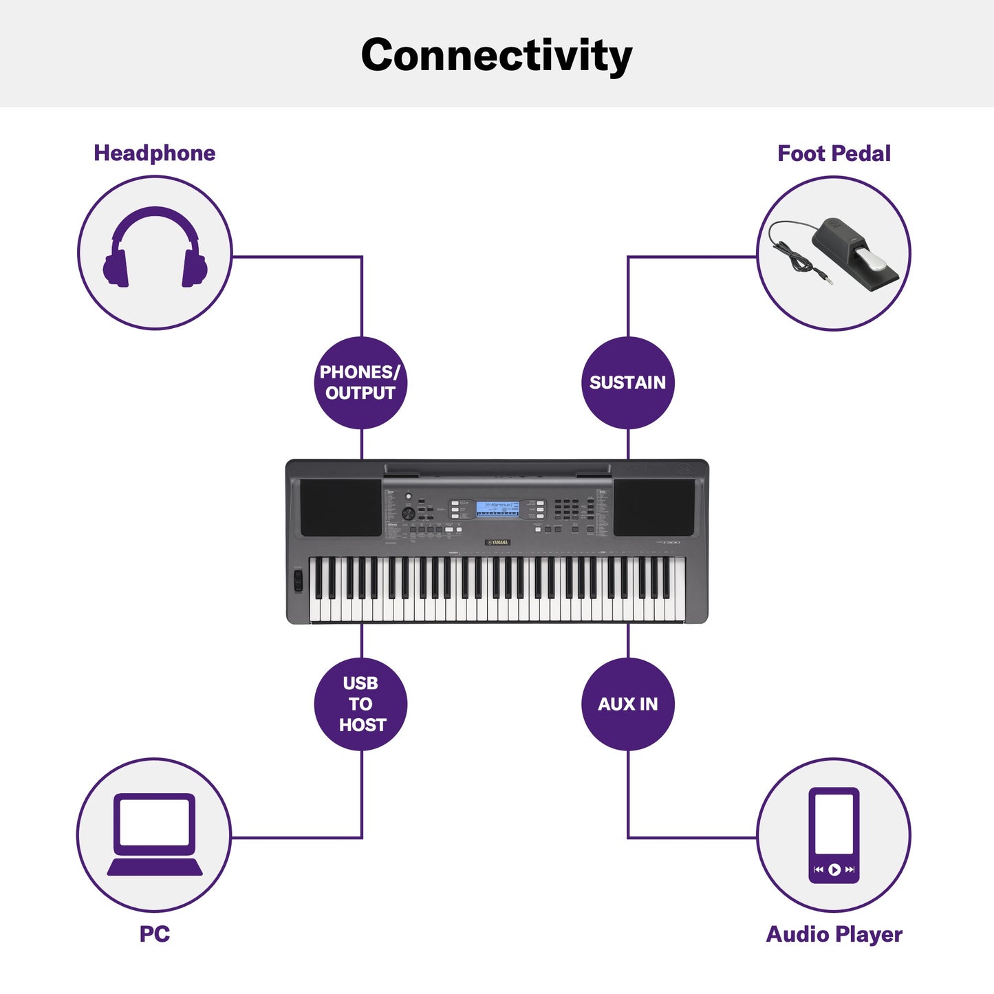 Yamaha PSR-I300 Portable Keyboard 61 Keys
